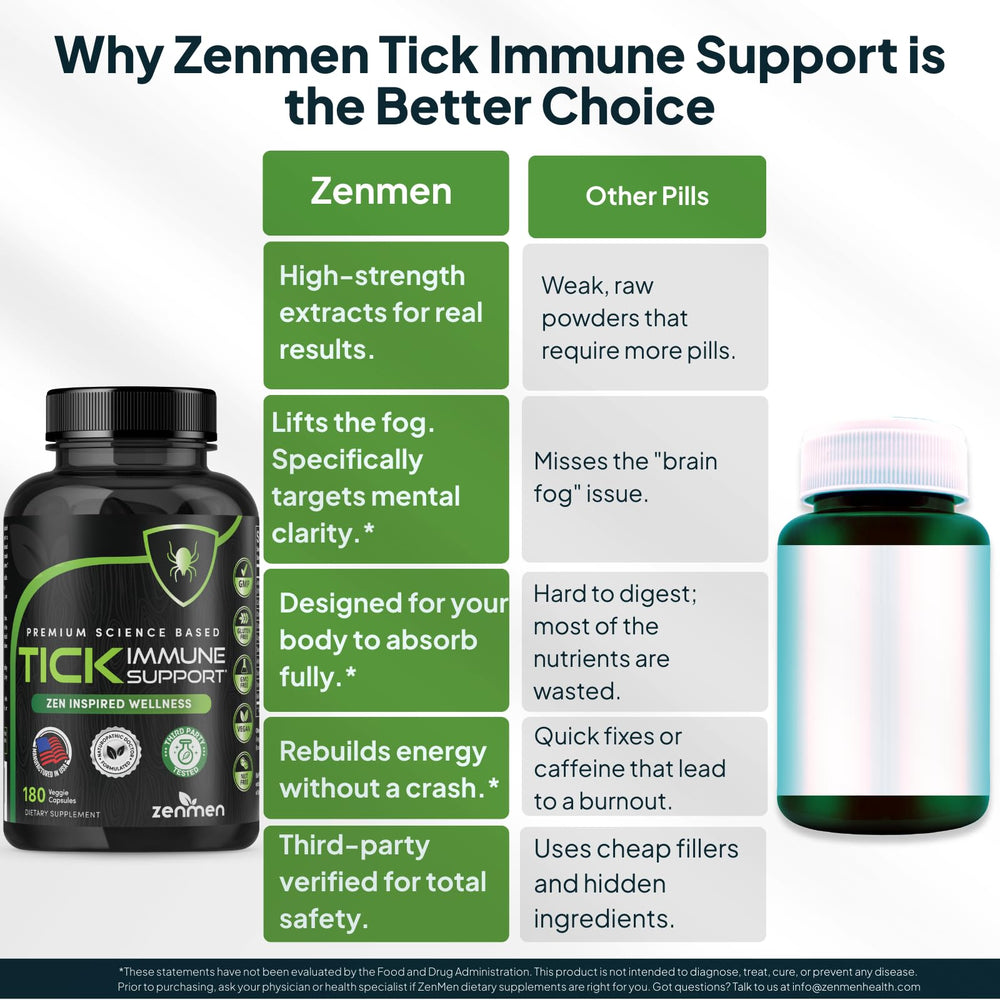 Zenmen Daily Tick Guard tablets pouring into a glass for easy use.
