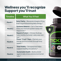 ZenMen Tick Immune Support packaging highlights herbal formulation for travelers.