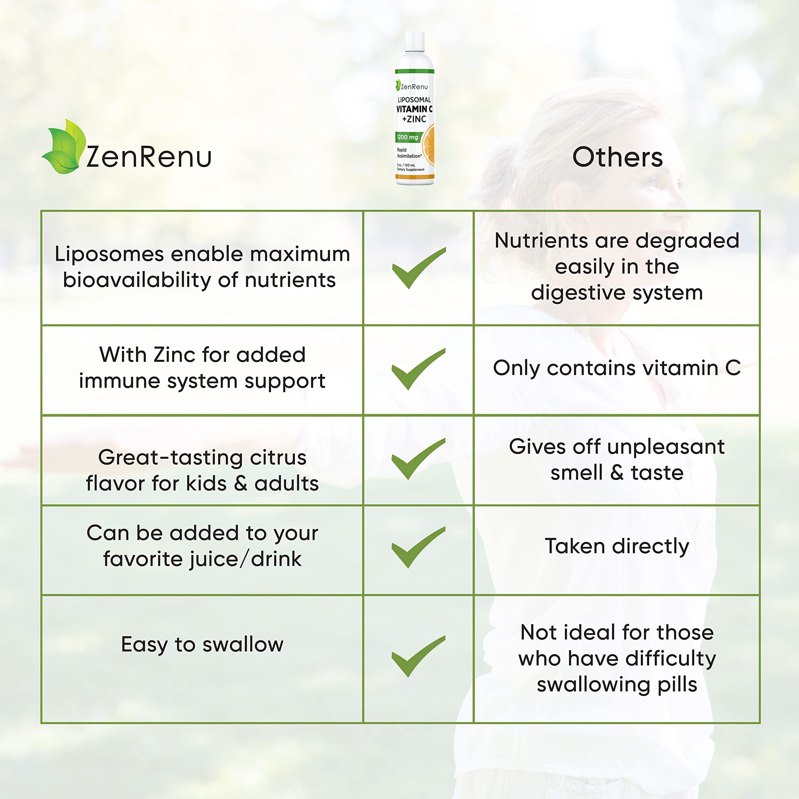 Zenrenu liposomal vitamin C zinc liquid poured into a glass