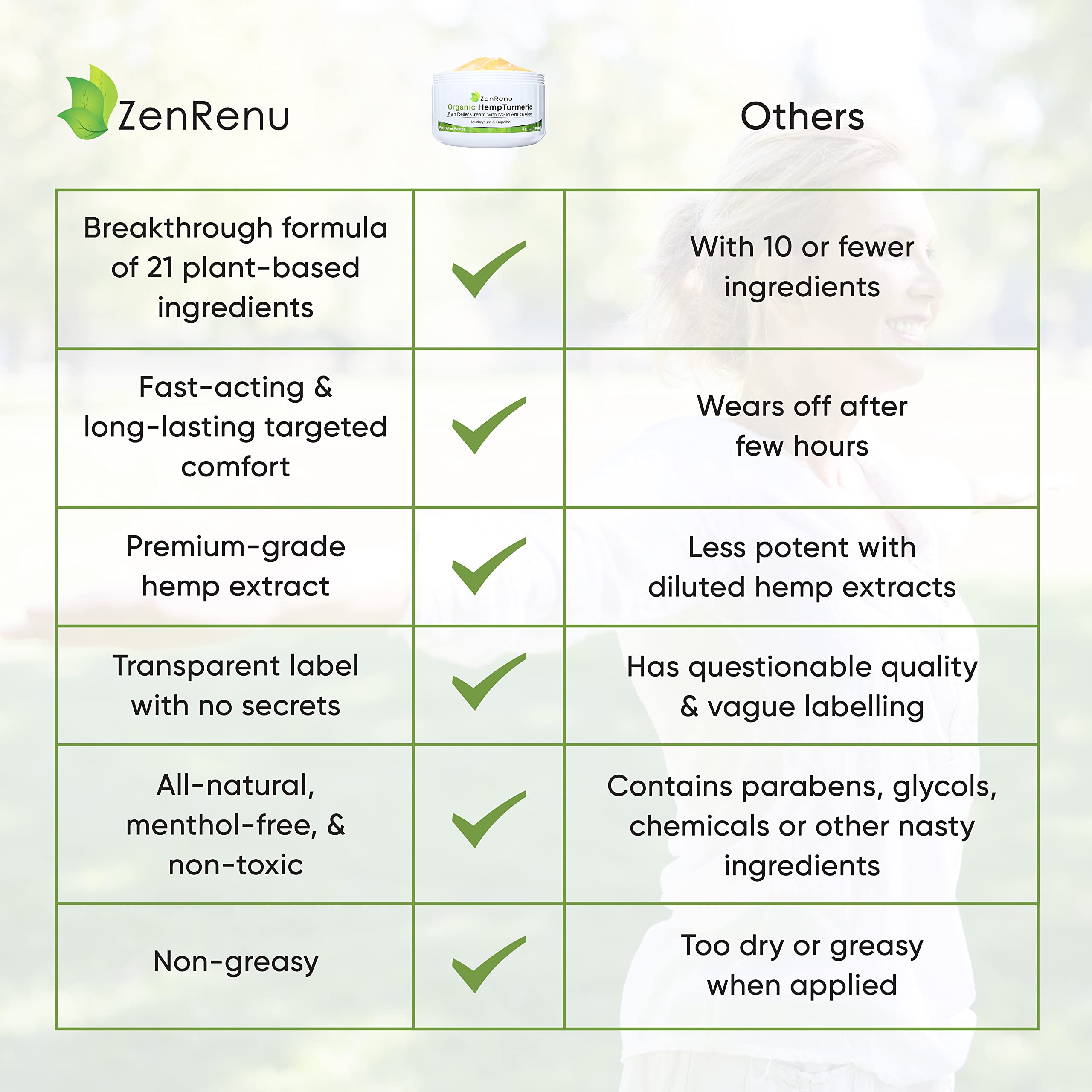 Zenrenu herbal blend label highlights premium hemp and arnica
