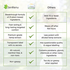 Zenrenu herbal blend label highlights premium hemp and arnica