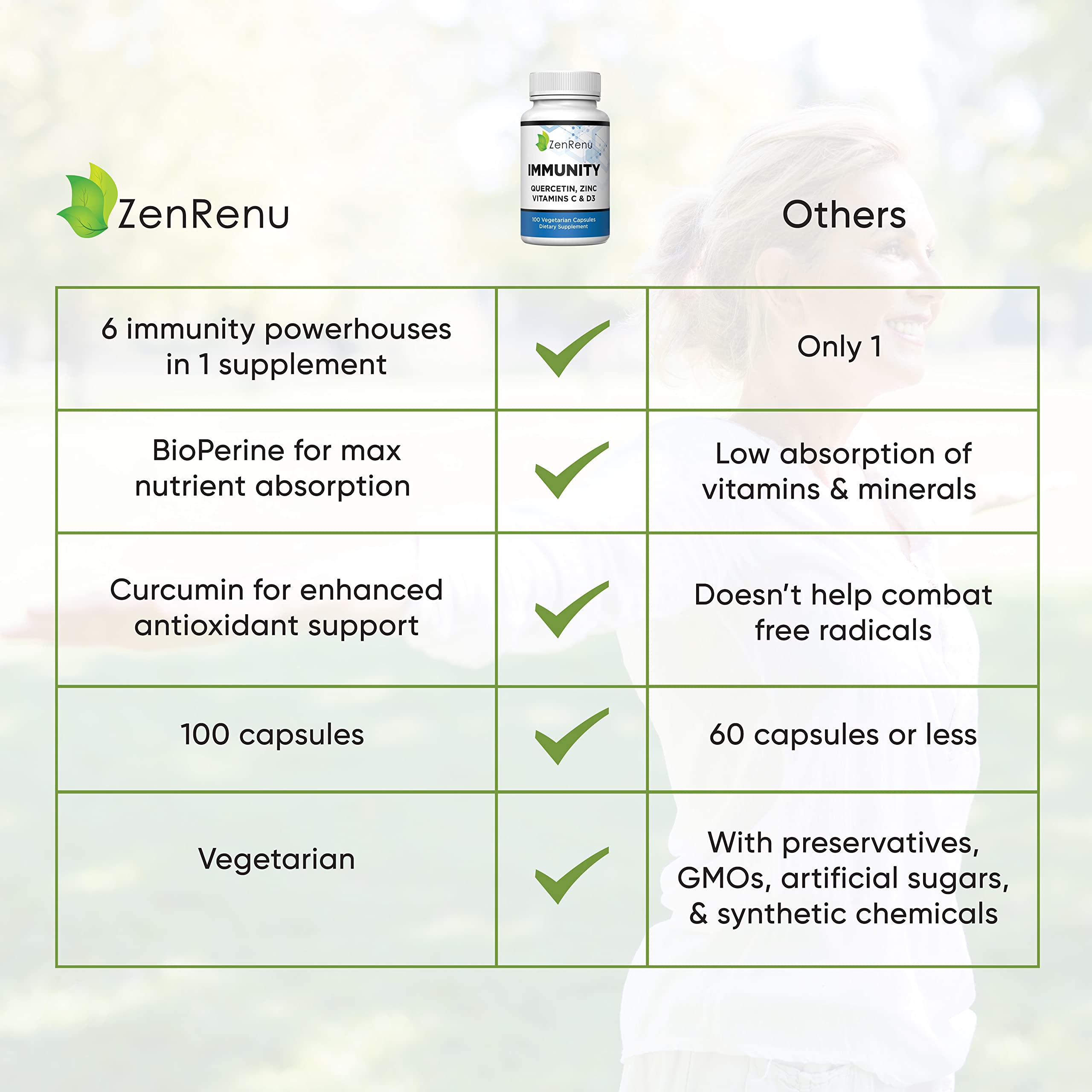 Zenrenu Vitamin D3 125mcg softgels closeup for bone and immune wellness