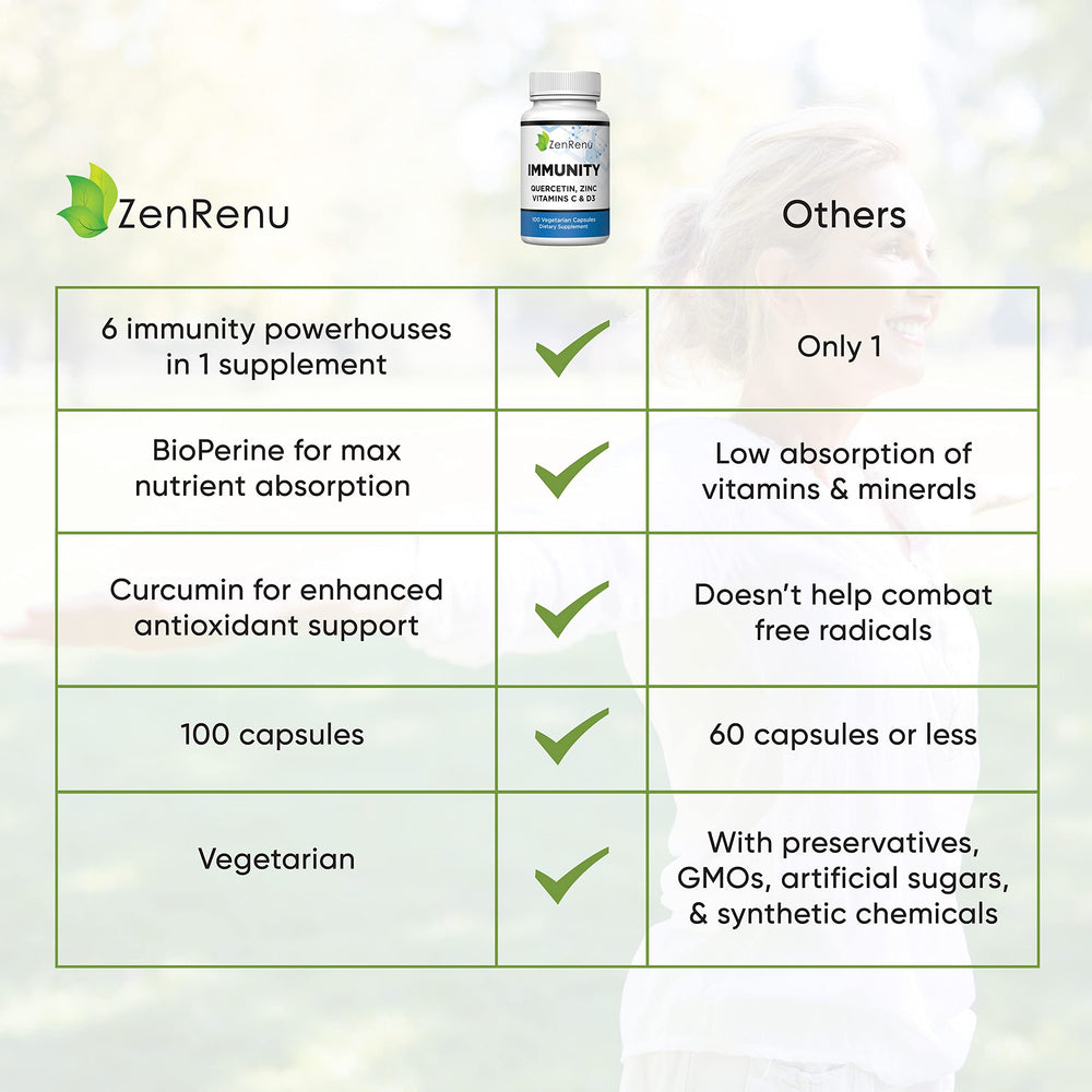 Zenrenu Vitamin D3 125mcg softgels closeup for bone and immune wellness
