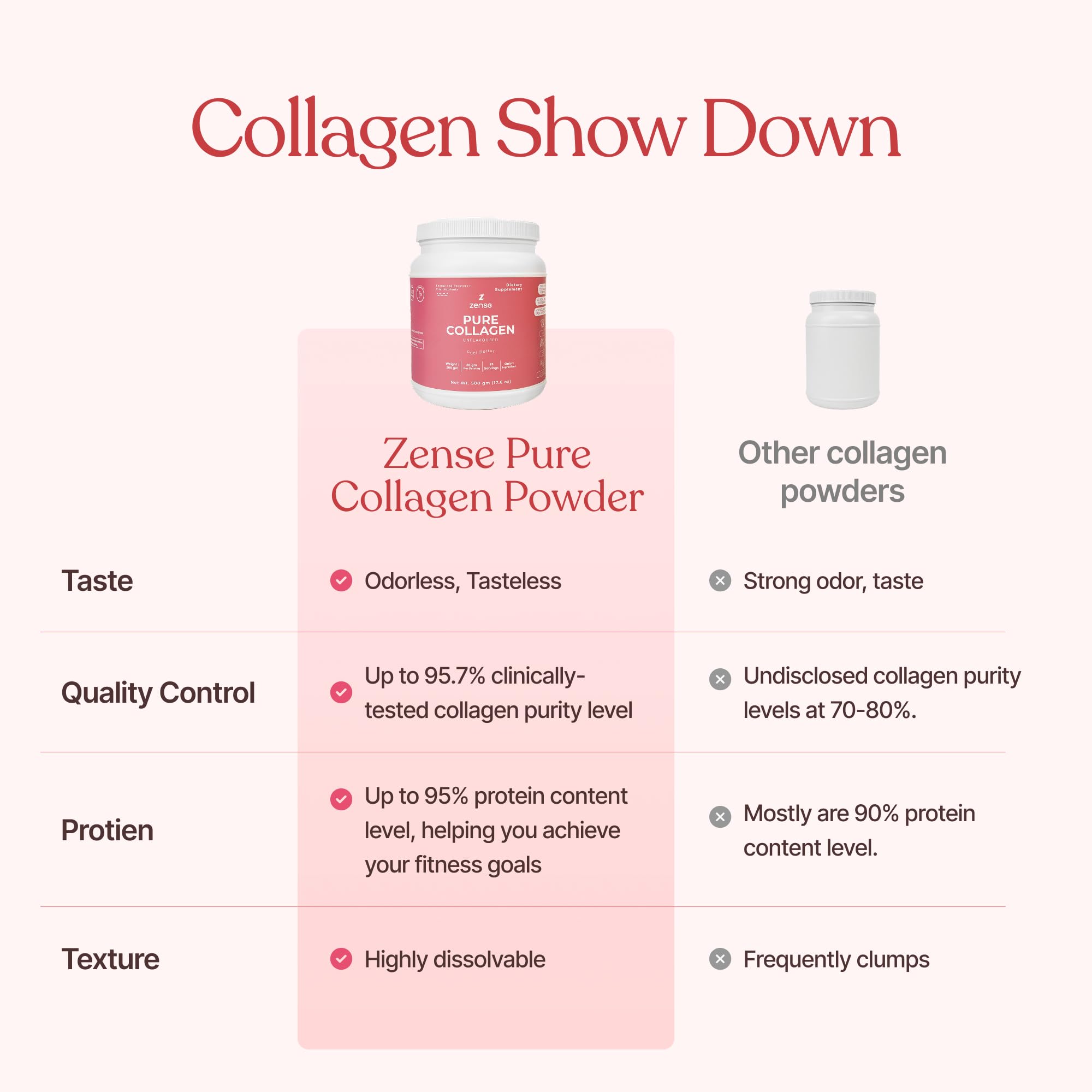 ZENSE collagen powder bottle shows organic certifications on label.