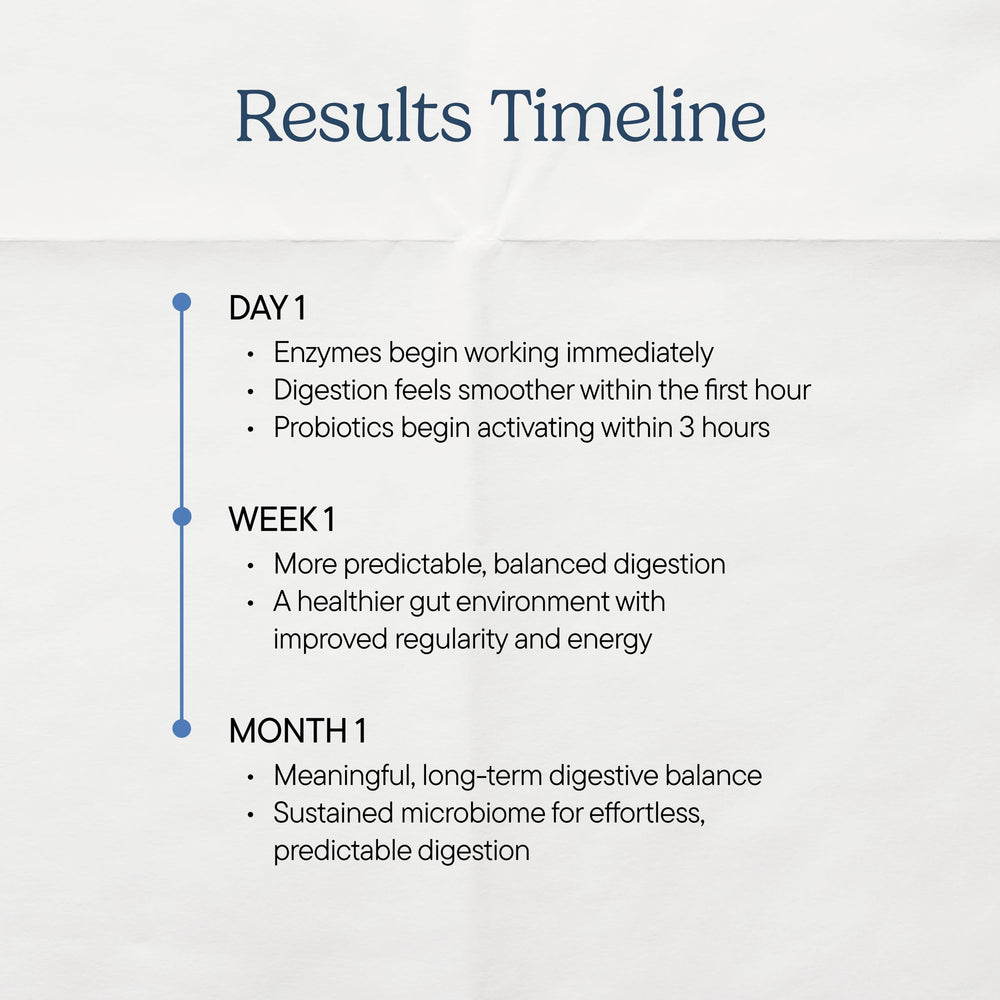 Zenwise Health Digestive Enzymes label view highlights 3-in-1 blend.