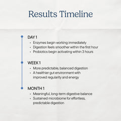 Zenwise Health Digestive Enzymes label view highlights 3-in-1 blend.