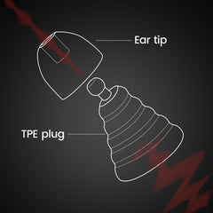 Zeroplus earplugs sizes S M L with tips included for perfect fit.