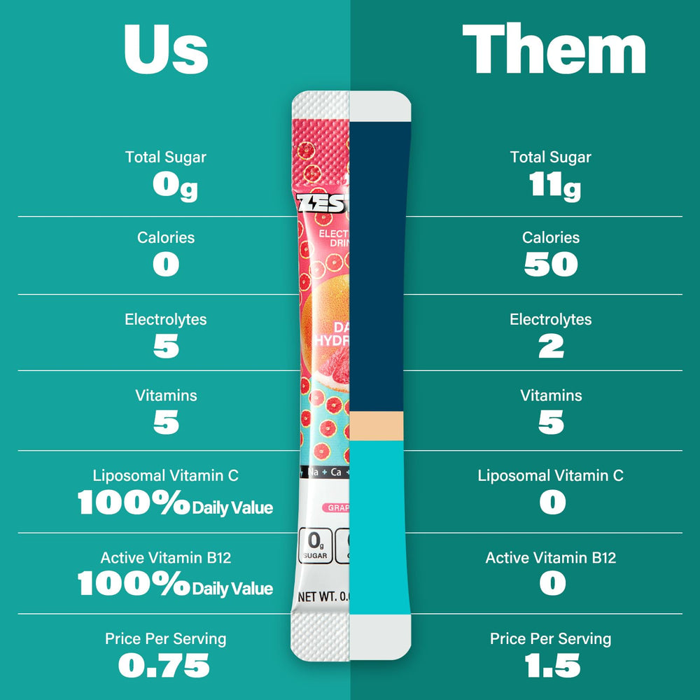 ZestLytes grapefruit electrolytes and vitamins icon represent daily nourishment.