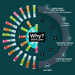 ZestLytes sugar-free sticks dissolving in water, ideal for on-the-go hydration.