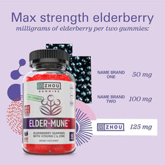 ZHOU ingredients chart highlighting elderberry, zinc, and vitamin C