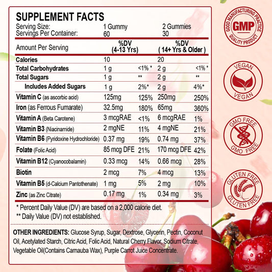 ZHPHK iron gummies 65mg per serving highlighting daily iron intake.