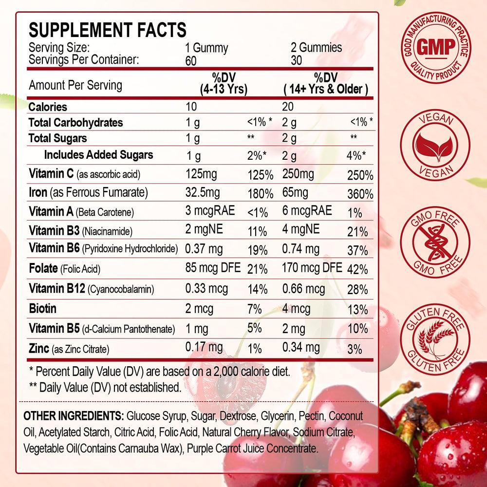 ZHPHK Iron Gummies label highlights 65 mg iron and 250 mg vitamin C