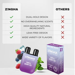 Z!NGHA inhaler cap preserves potency and freshness.
