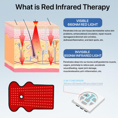 ZIROCTD red light therapy foot pad LEDs close-up displaying 660nm and 850nm spectrum for targeted relief