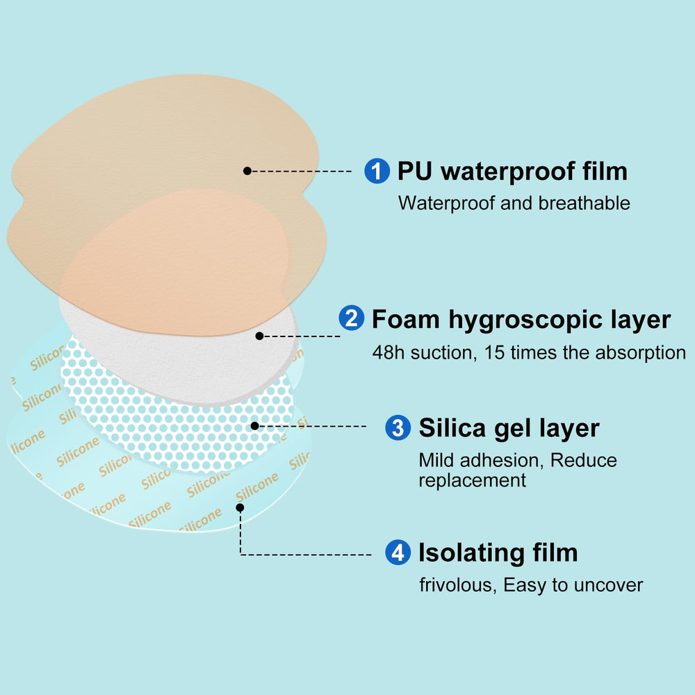 ZMZPA Sacrum border dressing with silicone adhesion minimizes discomfort during changes.