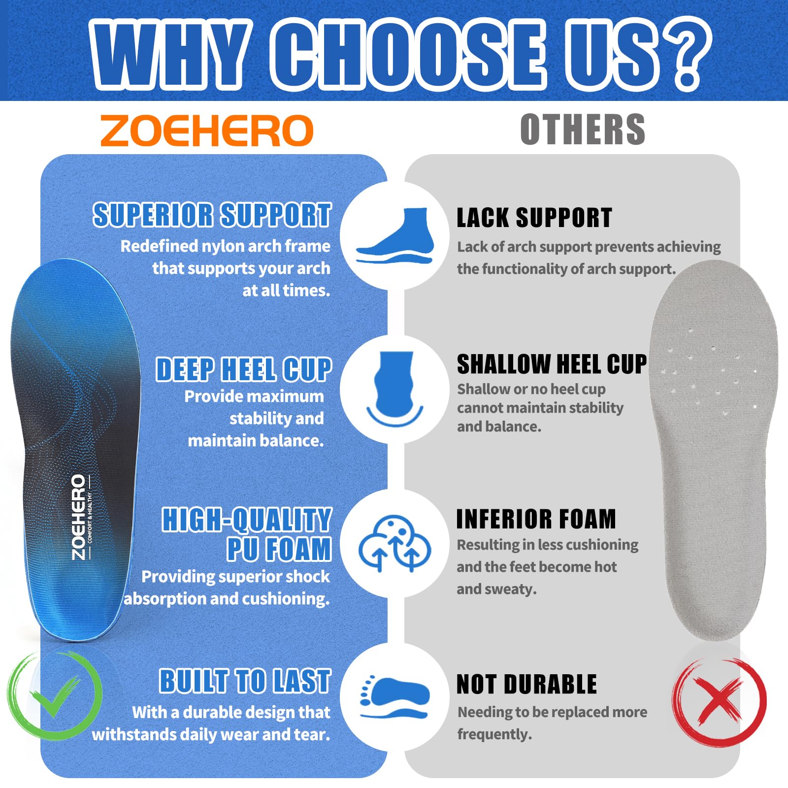 ZOEHERO insoles support low, neutral, and high arches for personalized comfort.