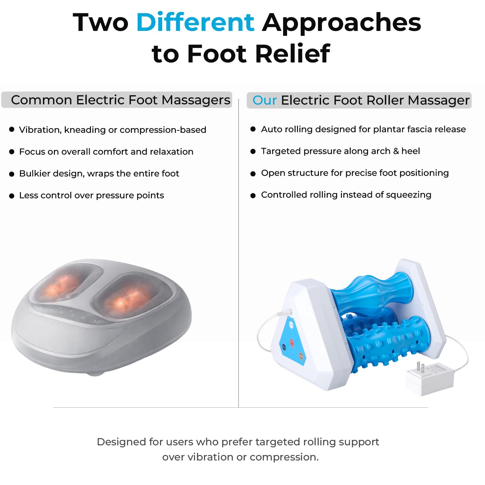 Zofenix 3-in-1 rollers focus on heel arch and fascia relief