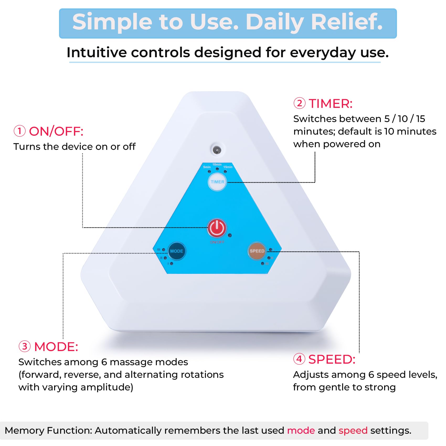 Zofenix portable design enables easy storage and quick therapy sessions