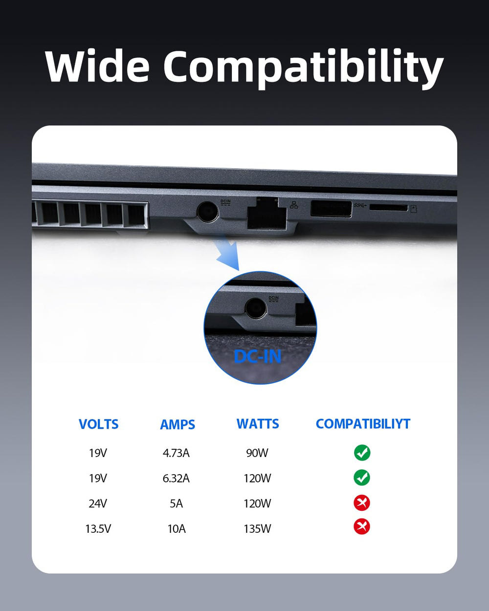 Zondol circular connector ensures secure connection with Inogen units and simple setup.