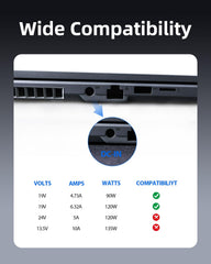 Zondol circular connector ensures secure connection with Inogen units and simple setup.