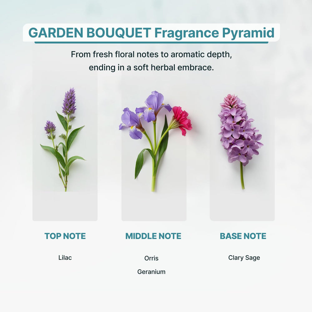Zone Scent Garden Bouquet diffuser-application suited for ultrasonic and nebulizing diffusers