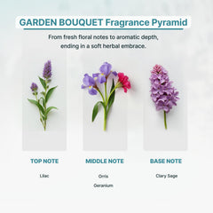 Zone Scent Garden Bouquet packaging highlights vegan cruelty-free premium fragrance