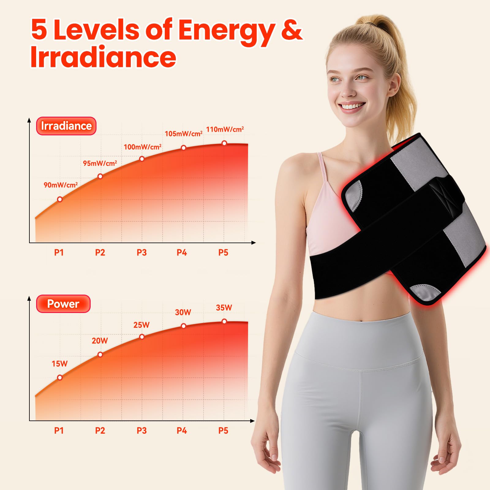 ZonGym red light therapy pad shoulder application targets upper body recovery