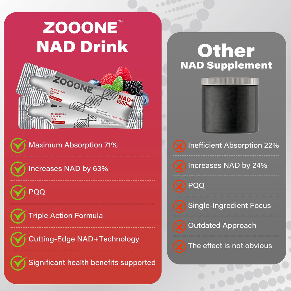 Morning routine with Zooone NAD+ suggests a sustained energy lift.
