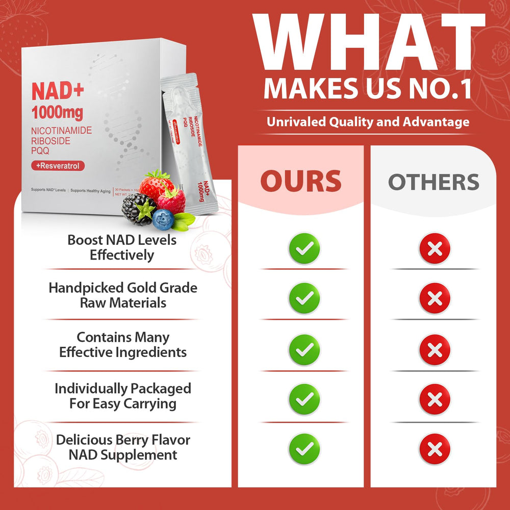 ZOROAHER liquid delivery enables faster NAD+ absorption