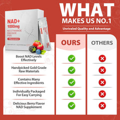 ZOROAHER liquid delivery enables faster NAD+ absorption