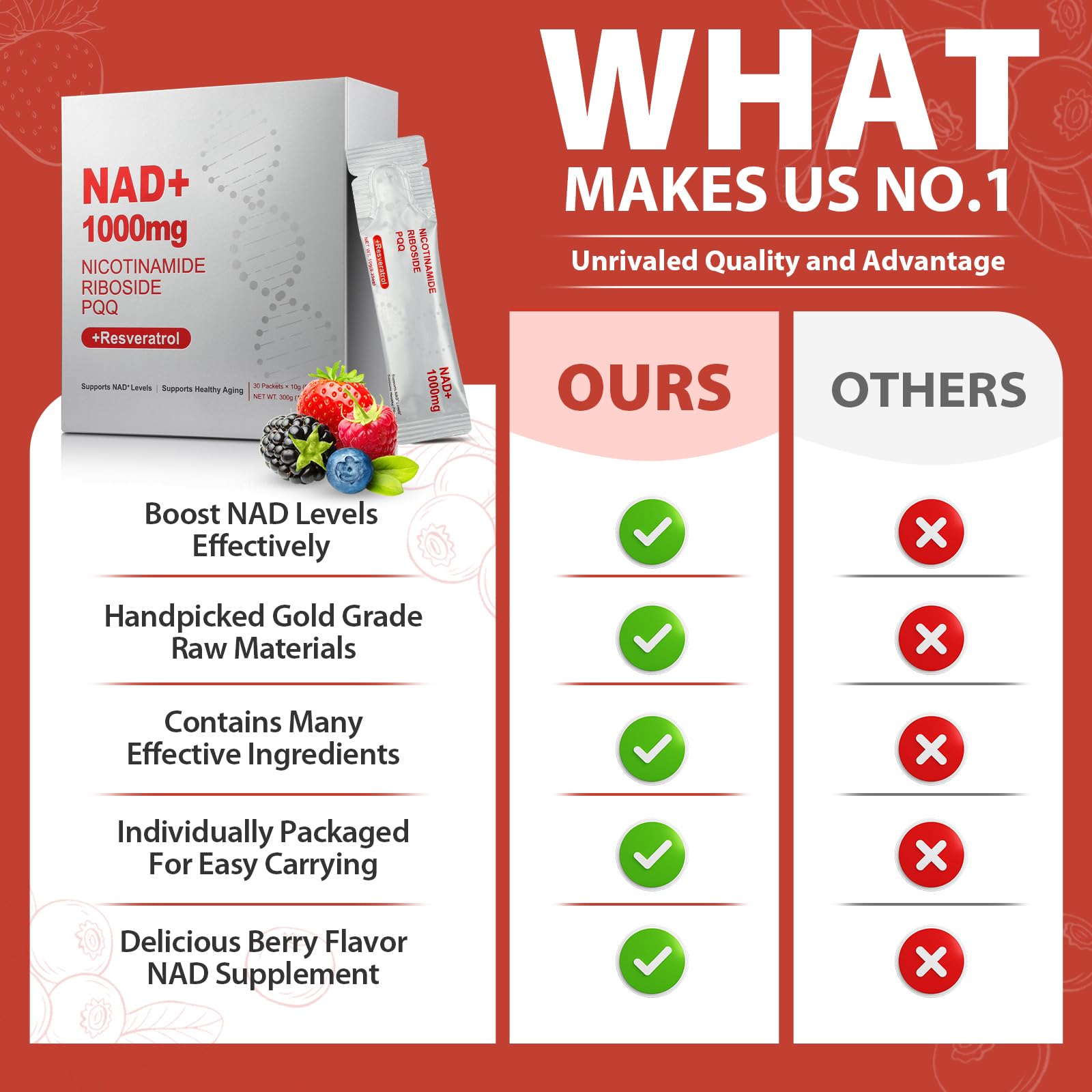 ZOROAHER NAD+ liquid label closeup highlighting ingredients and dosage.
