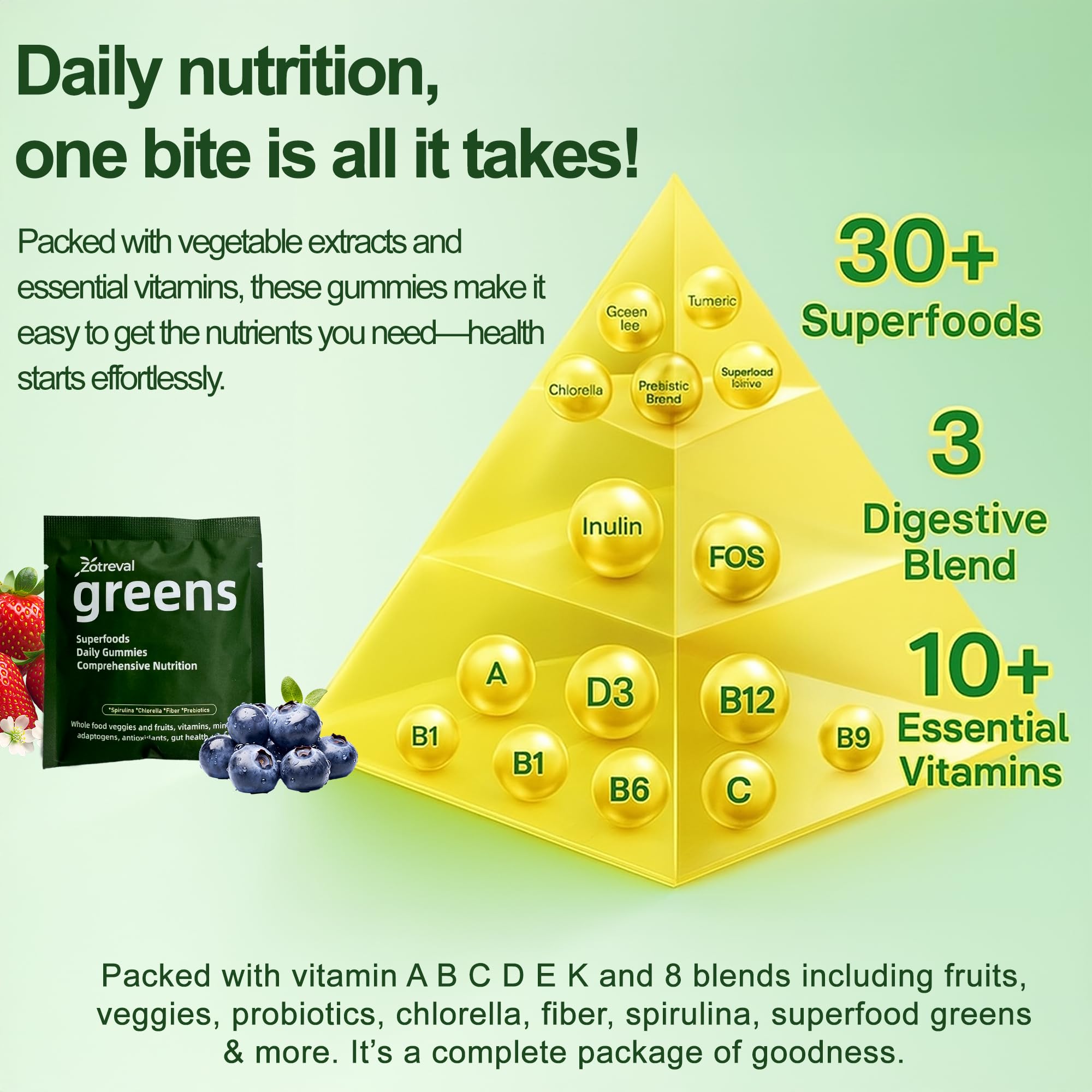 Eight gummies per day portion highlighted on packaging for Zotreval Daily Greens.