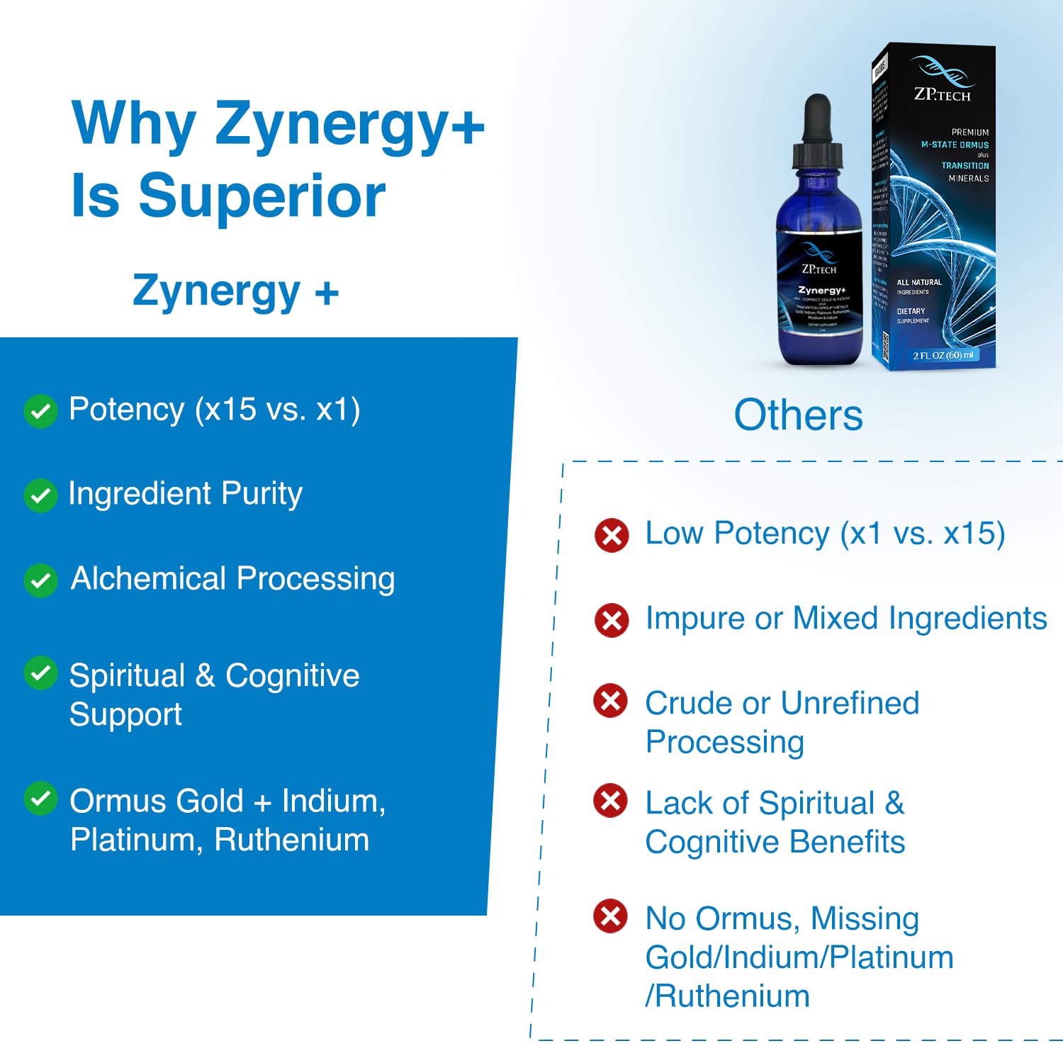 Retail packaging box for Zynergy Plus displayed for online listing