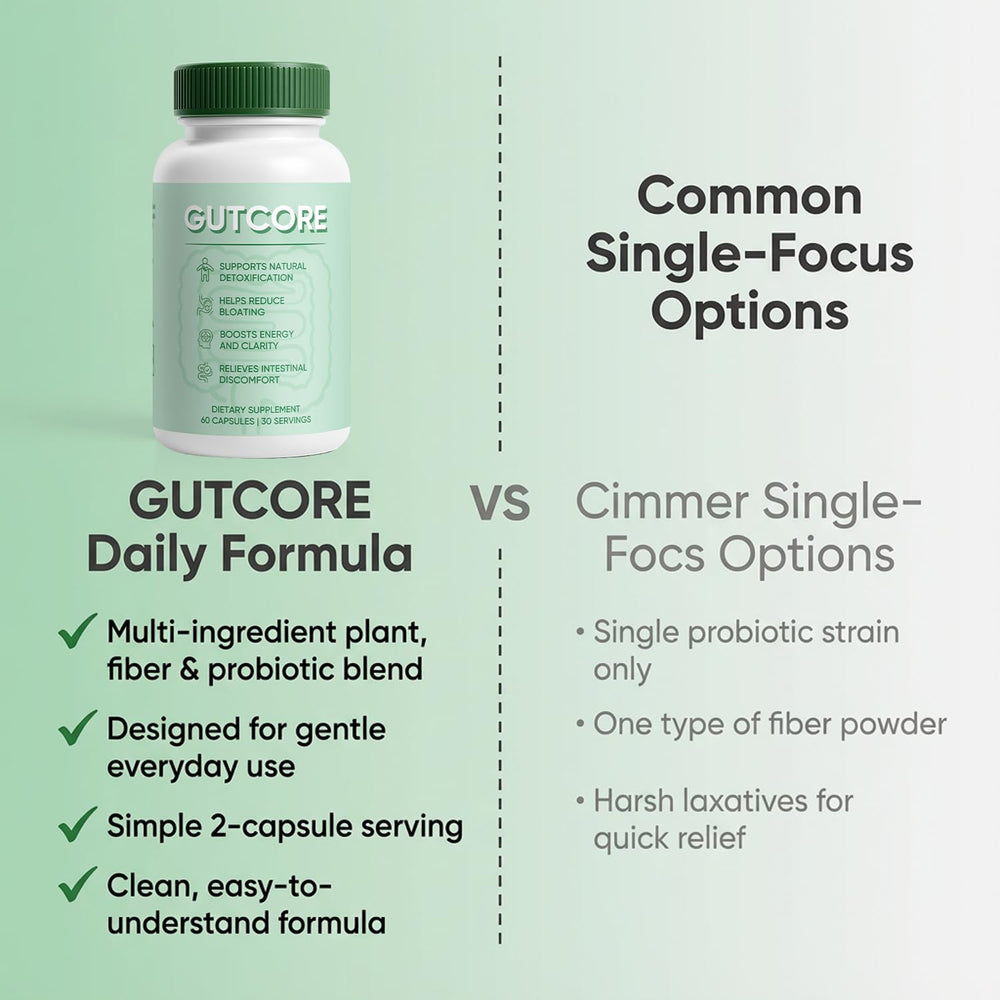 ZRRTXV GutCore ingredient blend view highlights inulin, fennel, ginger synergy
