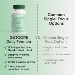 ZRRTXV GutCore ingredient blend view highlights inulin, fennel, ginger synergy