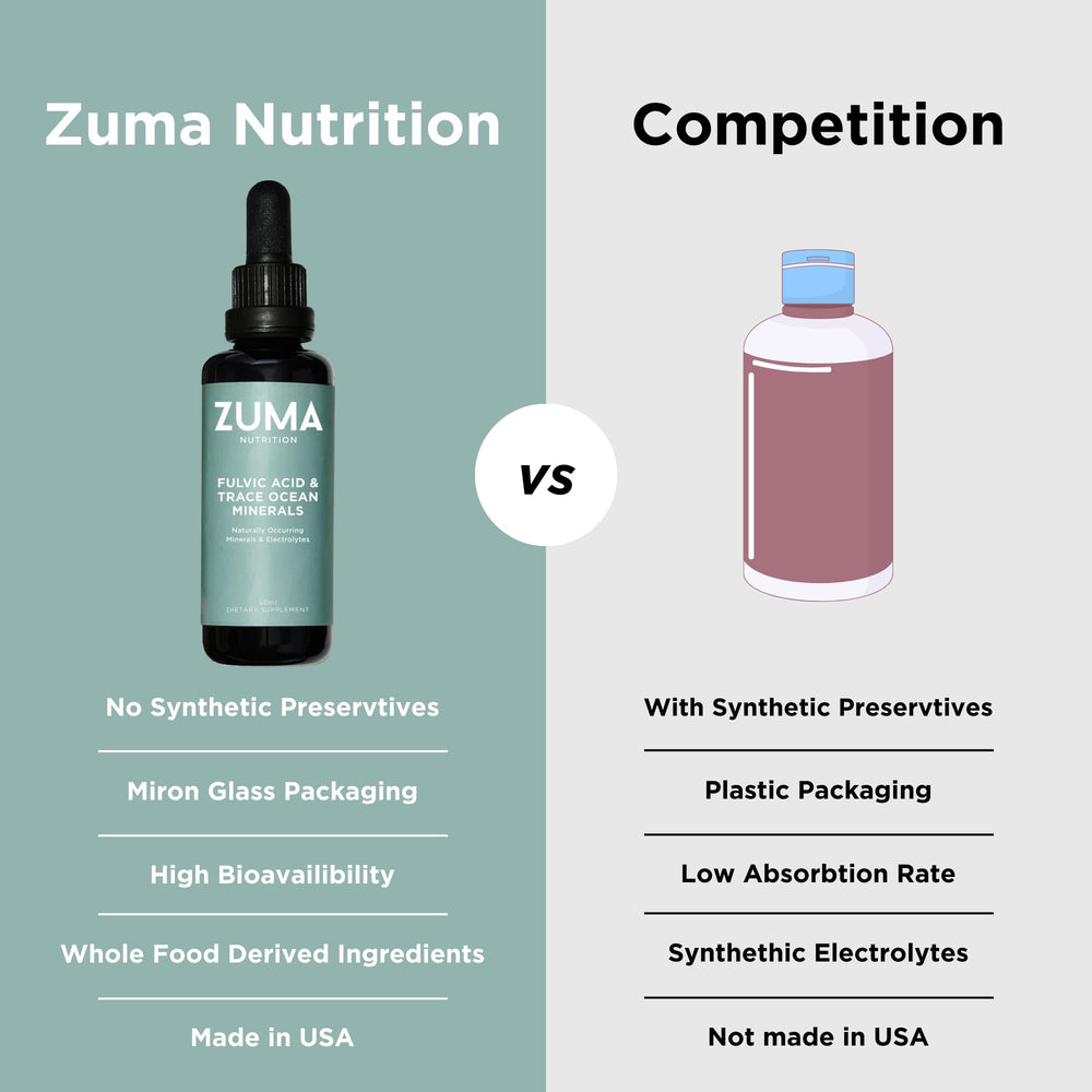 Zuma Nutrition daily-use mineral drops pour into water or juice.