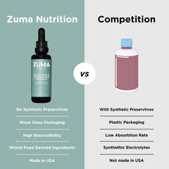 Zuma Nutrition daily-use mineral drops pour into water or juice.