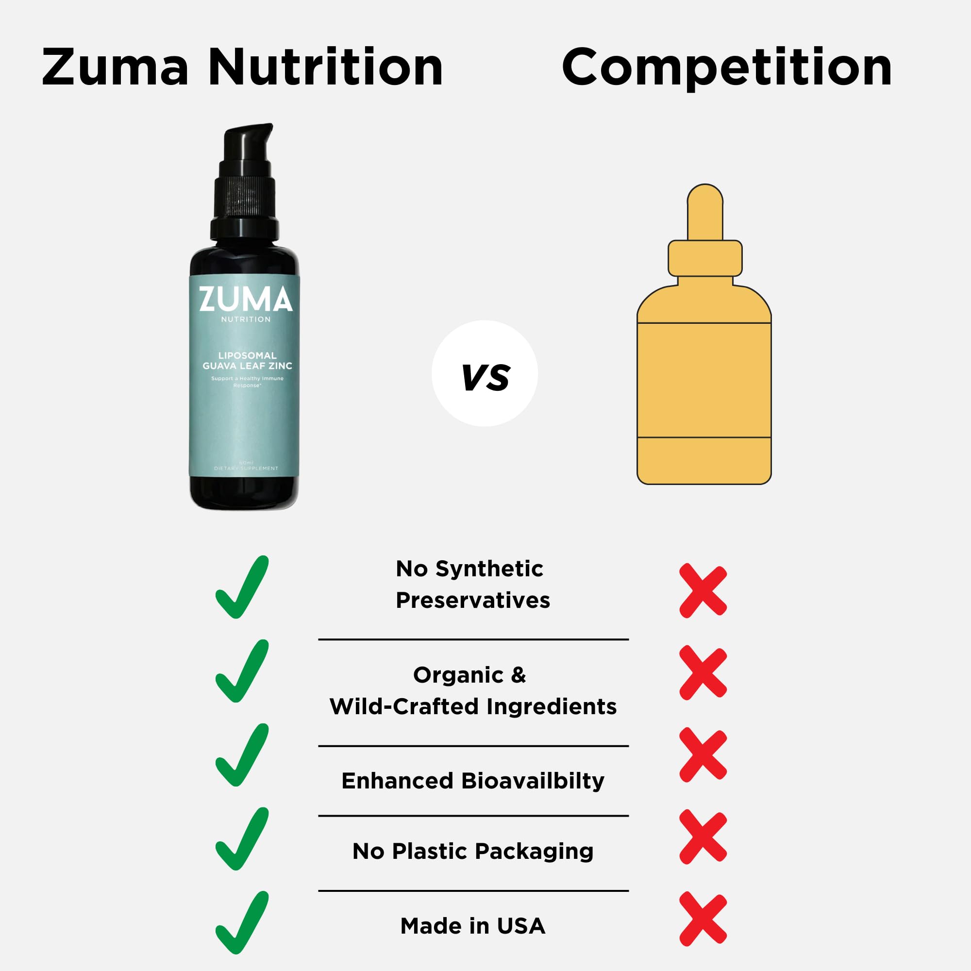 Zuma Nutrition Guava Leaf Zinc collection featuring botanicals and zinc blend.