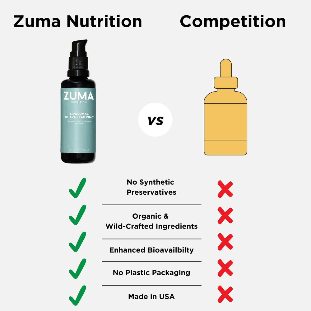 Zuma Nutrition Guava Leaf Zinc collection featuring botanicals and zinc blend.