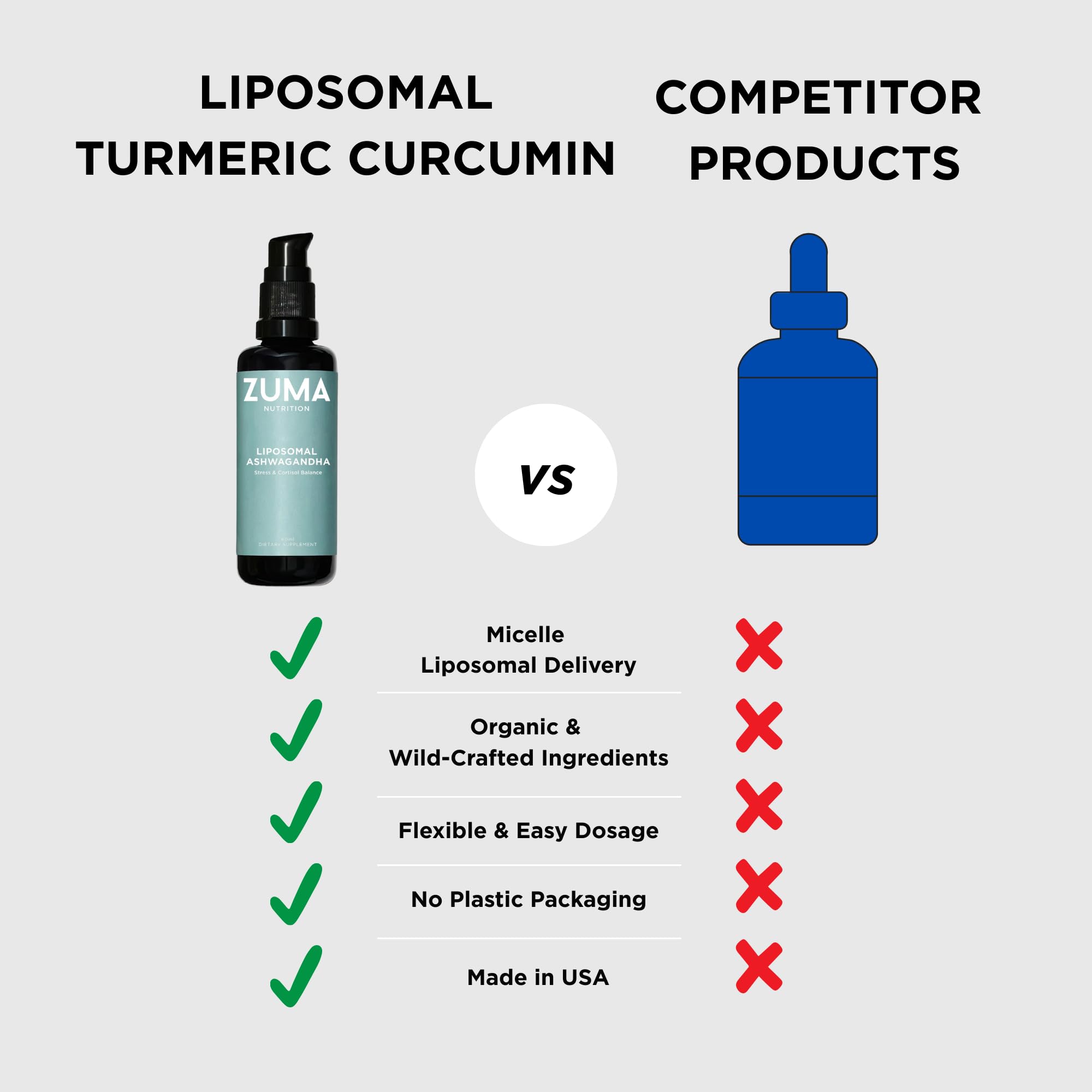 Close-up of liposomal technology label on Zuma Nutrition bottle.