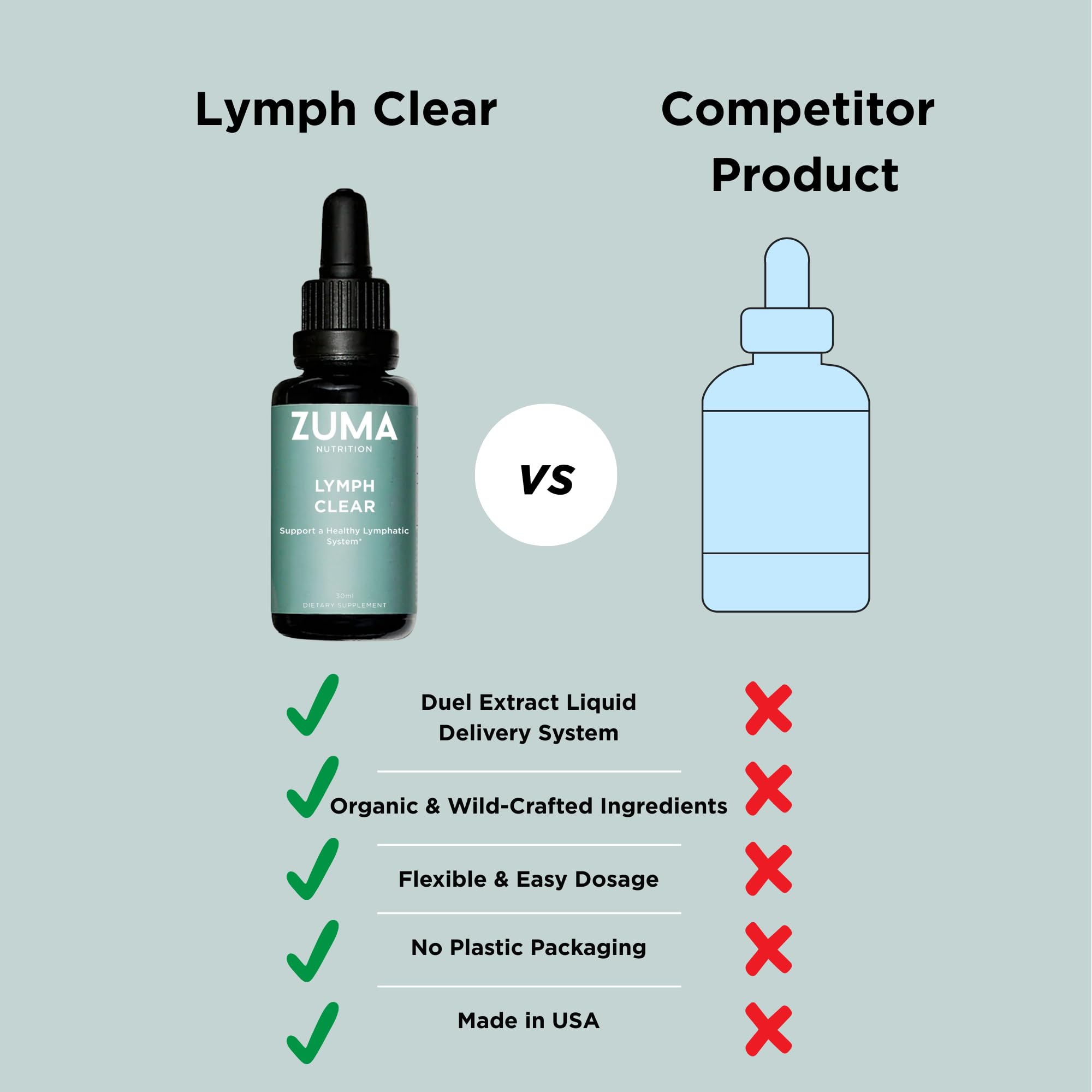  Amber-toned Zuma Nutrition Lymphatic Tonic liquid in a glass to illustrate freshness