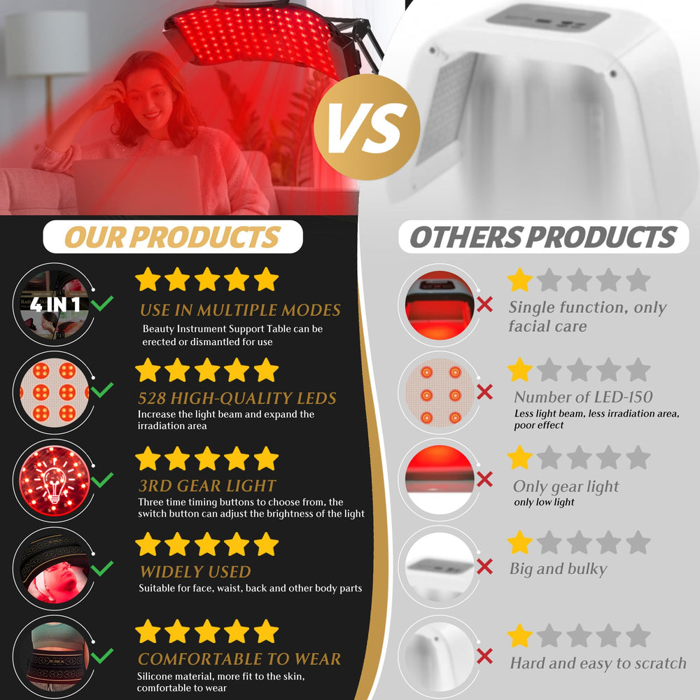 ZUOHE 360-degree full-body irradiation mode for convenient home use