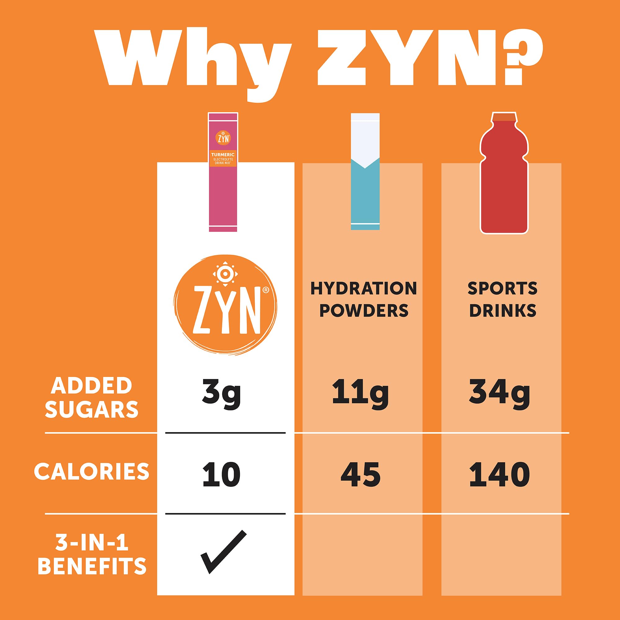Preparation scene of ZYN daily wellness drink mix for easy hydration