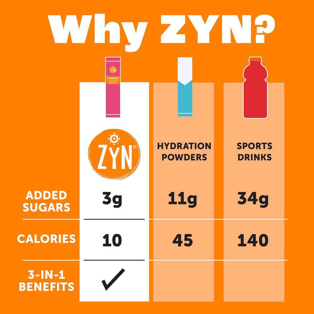 Preparation scene of ZYN daily wellness drink mix for easy hydration