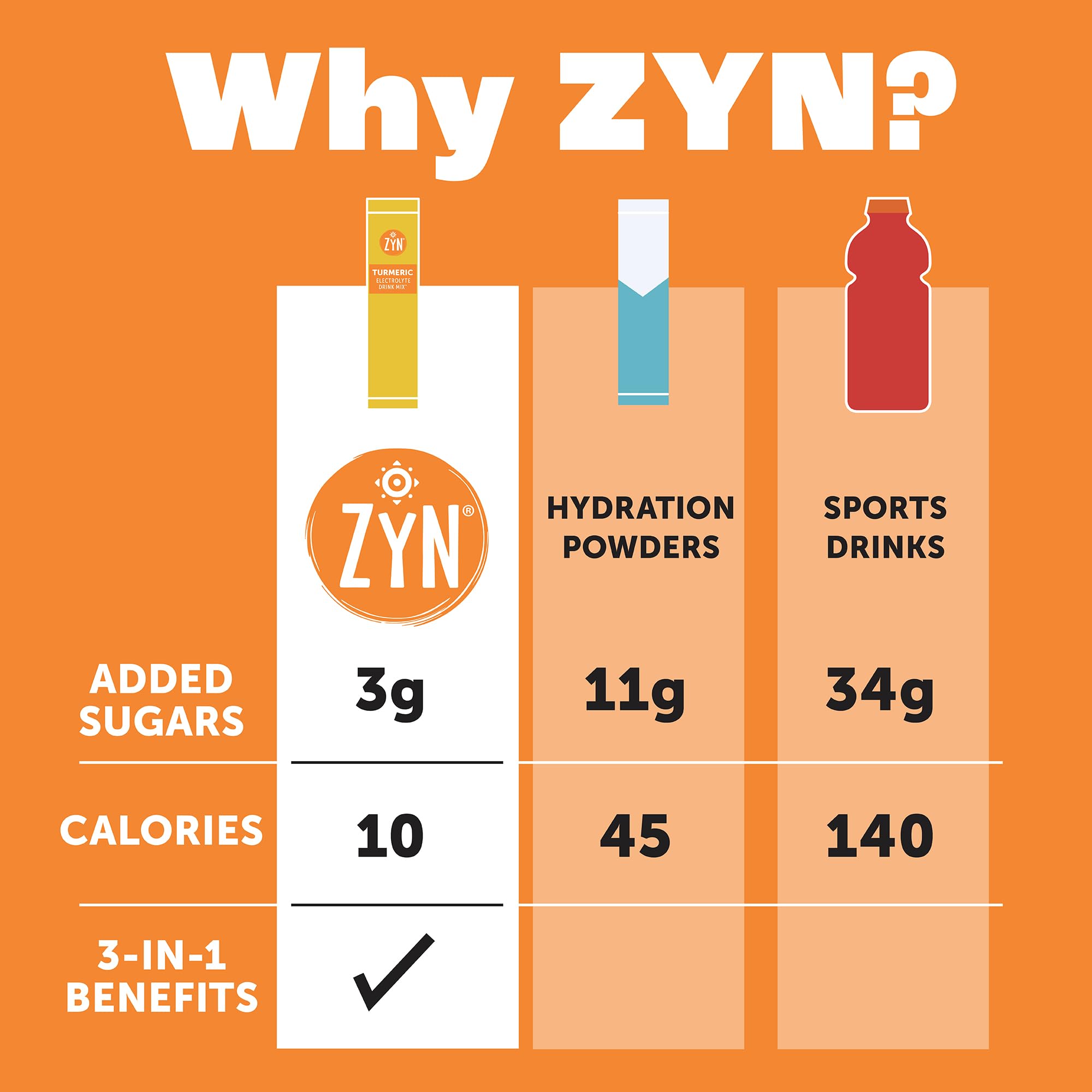 ZYN low-sugar formula emphasizes clean recovery without artificial additives