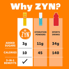 ZYN low-sugar formula emphasizes clean recovery without artificial additives