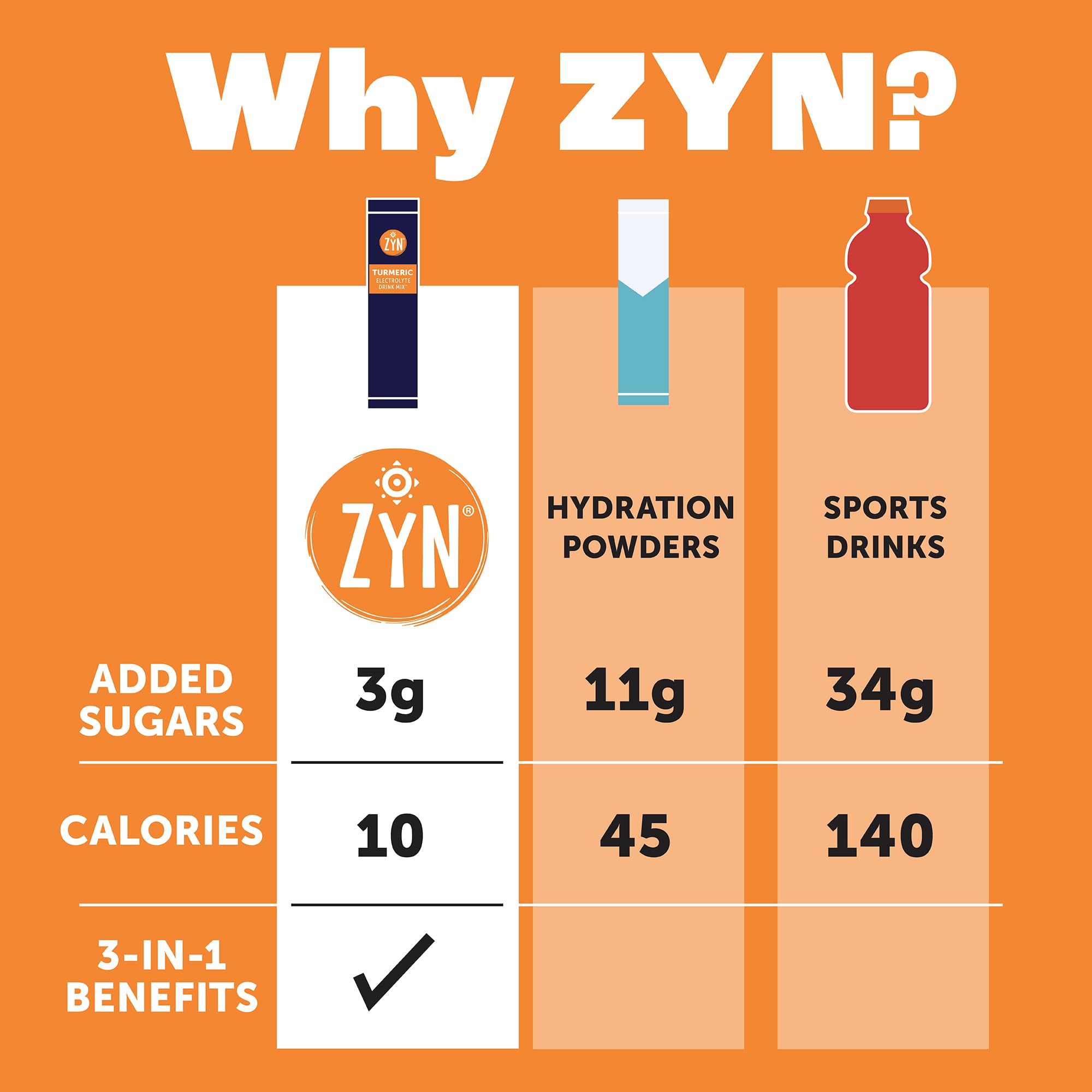 ZYN turmeric curcumin electrolyte packets with 200 mg for potential absorption optimization.
