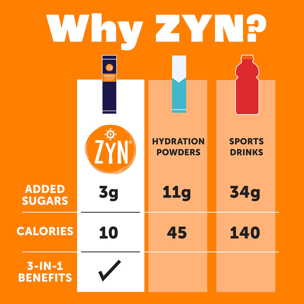 ZYN turmeric curcumin electrolyte packets with 200 mg for potential absorption optimization.
